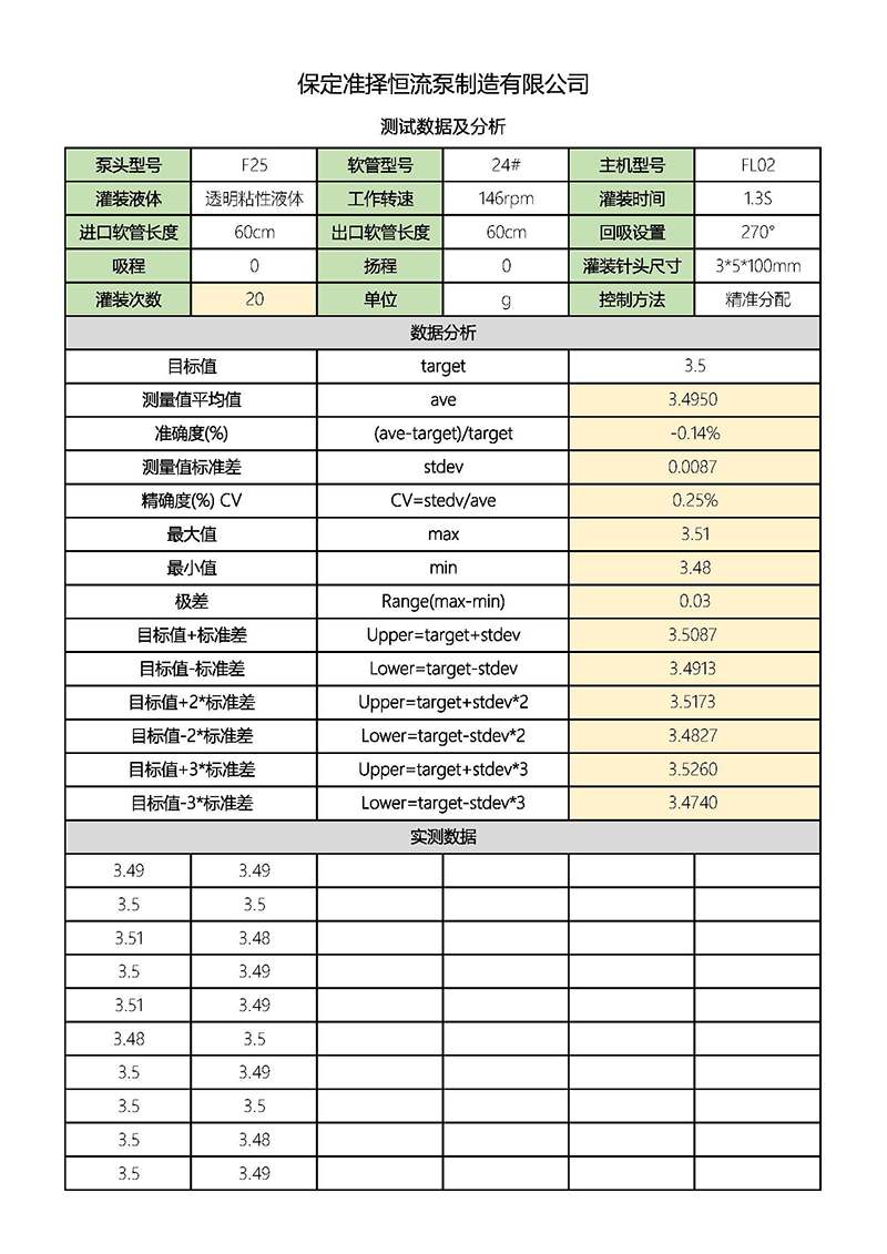 準擇灌裝數(shù)據(jù)及分析 透明液體3.5g.jpg